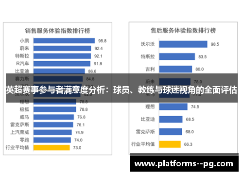 英超赛事参与者满意度分析：球员、教练与球迷视角的全面评估