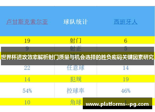 世界杯进攻效率解析射门质量与机会选择的胜负密码关键因素研究