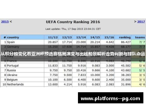 从积分榜变化看亚洲杯预选赛格局演变与出线前景解析走势判断与球队命运