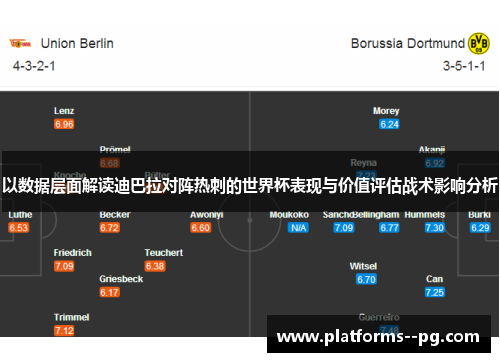 以数据层面解读迪巴拉对阵热刺的世界杯表现与价值评估战术影响分析