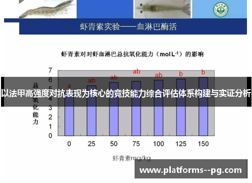 以法甲高强度对抗表现为核心的竞技能力综合评估体系构建与实证分析