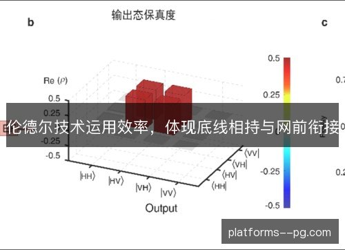 伦德尔技术运用效率，体现底线相持与网前衔接